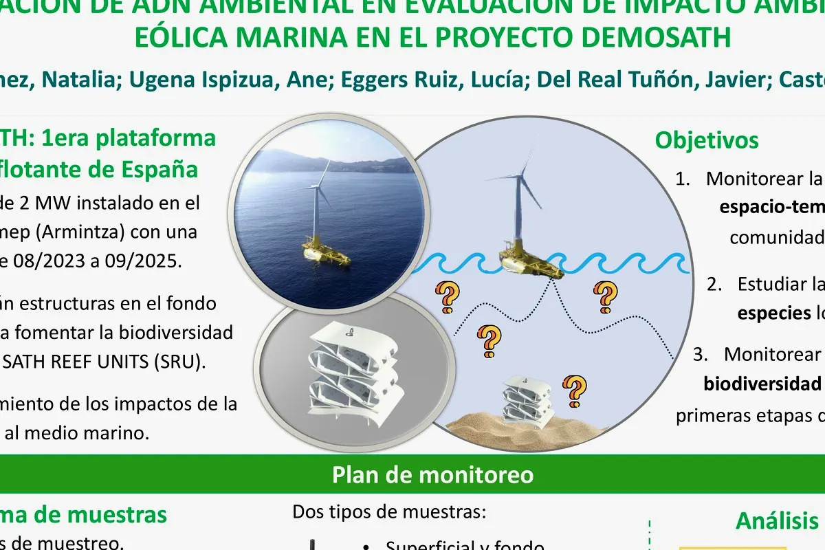Environmental DNA poster at DemoSATH Lab