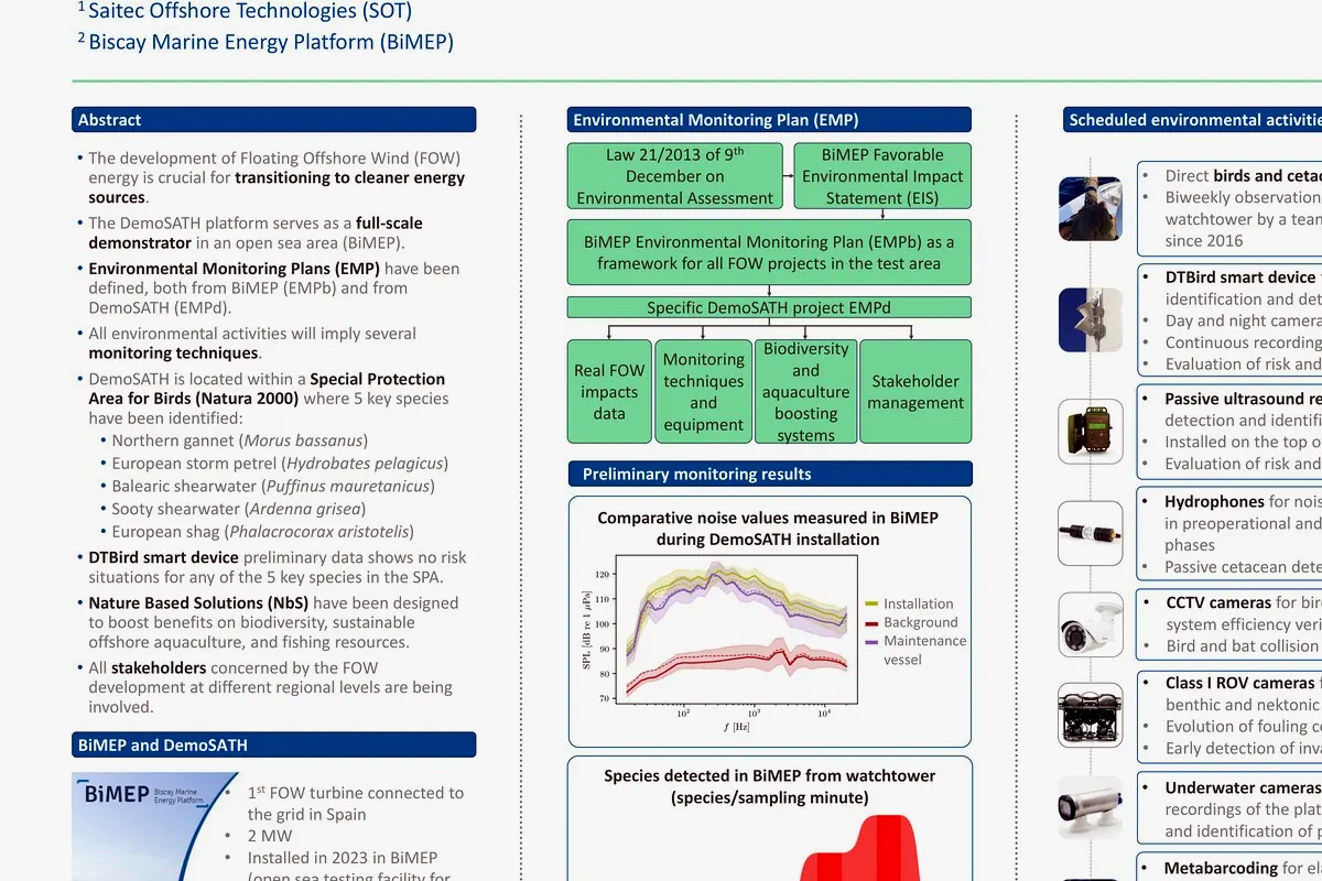 Environmental management plan poster for floating wind