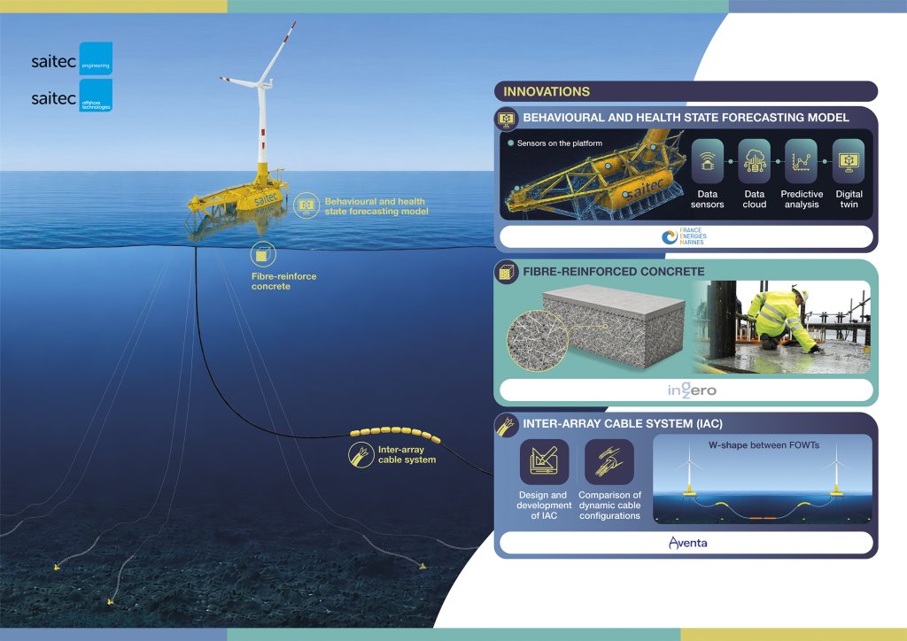 Saitec Offshore Technologies se une al proyecto I3FLOAT para acelerar la innovación en energía eólica flotante – 02 Piloto Saitec Pais Vasco